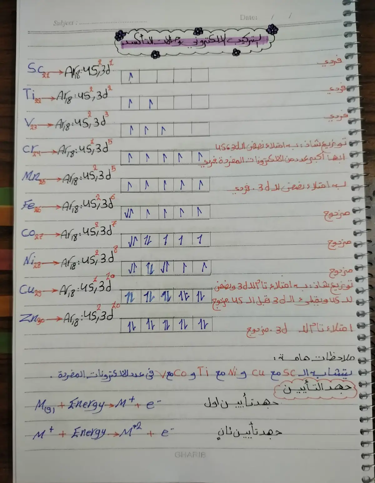#العناصر_الانتقالية الجزء التاني #كيمياءتالتةثانوى 