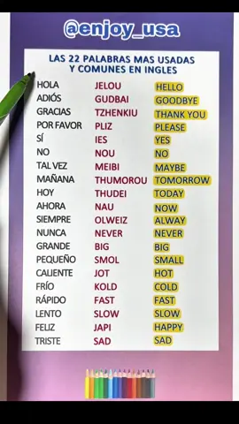 Frases en inglés  #inglesfacilas #inglesonline #inglesrapido #learnspanish 