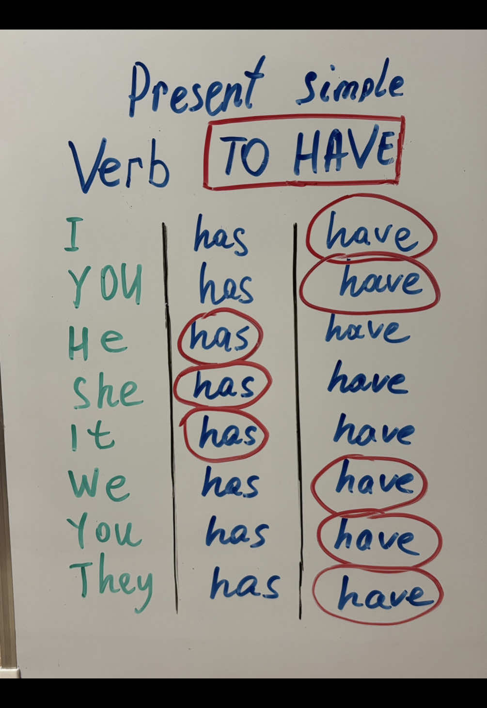 Verb “to have” #english #englishlearning #learnenglish 