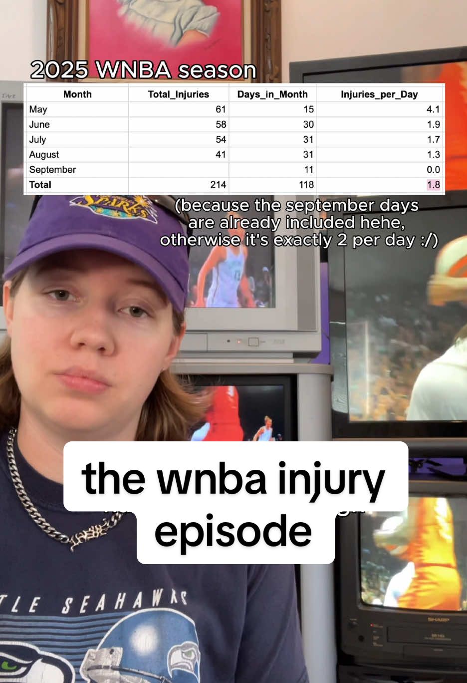 literally t god someone more qualified than me made a wnba injury tracker so I didn’t have to (I did not want to do it at all) #WNBA #injuries #acl #data 