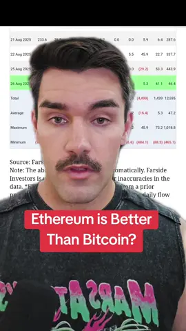 August 26th, 2025 - Ethereum is de captain now #ethereum #crypto #altcoin 