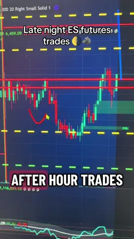 Late night ES futures trades, let’s see what tomorrow brings #SULTANTRADES #daytrading #mindset #futures 