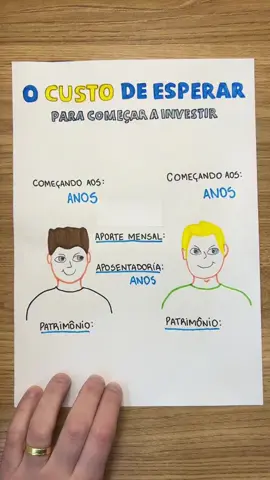 #finanças #investimento #prosperidade #educaçãofinanceira 
