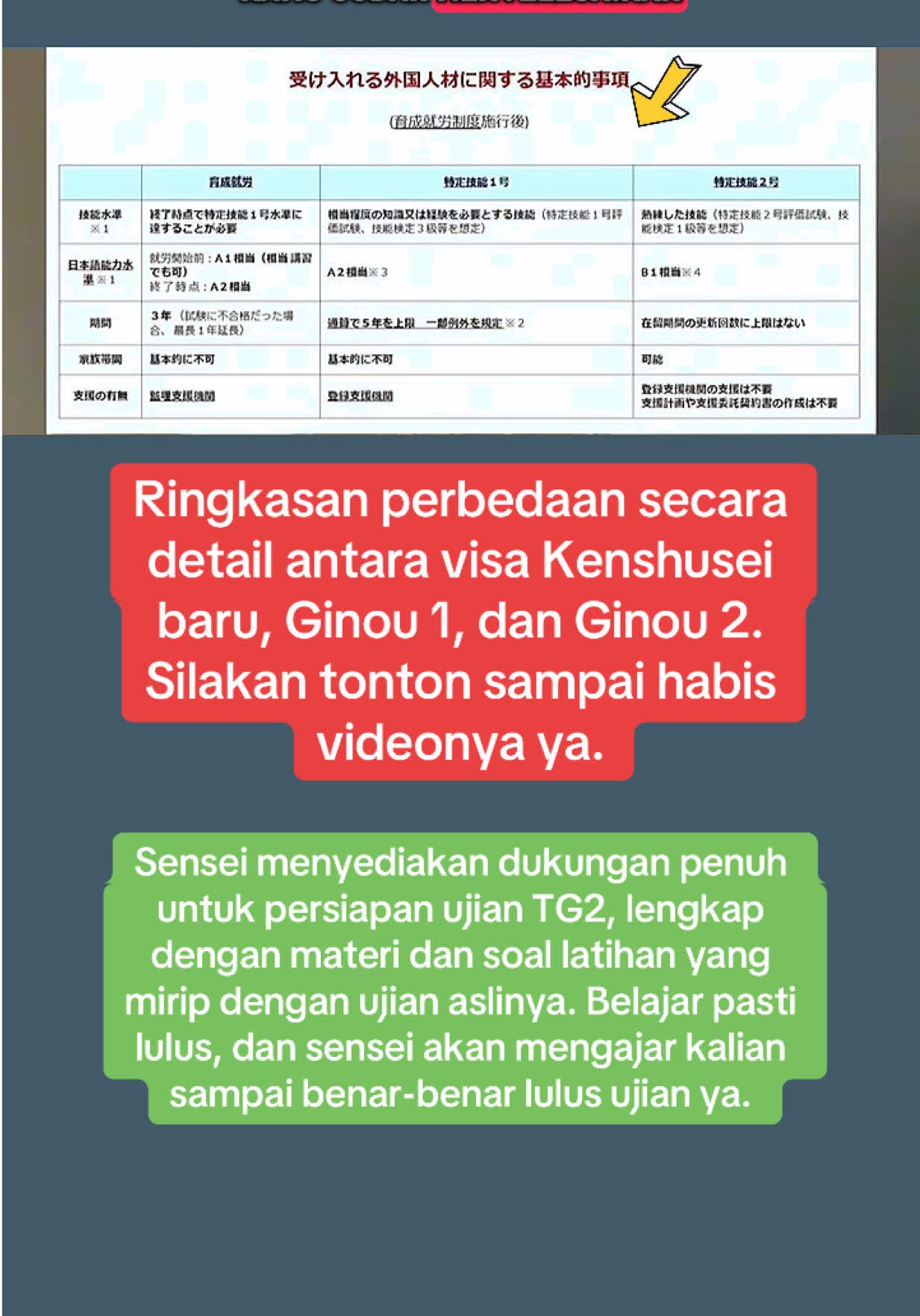 Ringkasan perbedaan secara detail antara visa Kenshusei baru, Ginou 1, dan Ginou 2. #特定技能2号 #kenshuseijapan🇮🇩🇯🇵🎌 #jisshusei🇮🇩x🇯🇵 #ssw2 #tokuteiginoui🇲🇨🇯🇵 