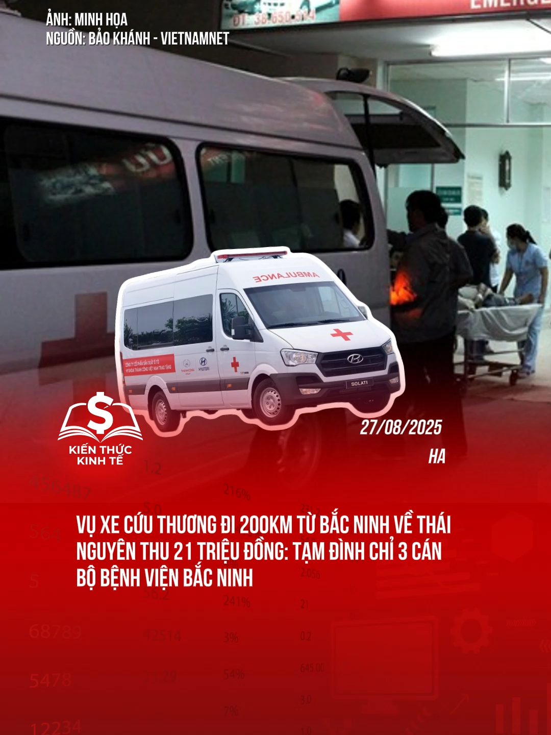 Vụ xe cứu thương đi 200km từ Bắc Ninh về Thái Nguyên thu 21 triệu đồng: Tạm đình chỉ 3 cán bộ Bệnh viện Bắc Ninh #taichinhkinhte #tiktoknews #yte