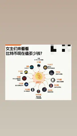 比特币现在值多少钱？ #比特币#加密货币#投资#科普#BTC#比特币#狗狗币#马斯克#btc #eth#以太坊 #币圈#比特币合约#web3#欧易#usdt#虚拟货币#数字货币#财经#币安#火币#htx#投资#金融#加密货币#炒币#sol #turbo#okx #okb #ton #fil #比特幣#炒弊#弊圈#我要上推薦#比特币#以太坊#btc#eth#sol#加密货币#虚拟货币#炒币#炒股#美股#欧易#合约交易#财经#金融#理财#区块链#币圈#炒币#sonala#特朗普#特朗普币#川普币#特朗普币走势#比特币#狗狗币#马斯克#btc #eth#以太坊 #币圈#比特币合约#web3#欧易#usdt#虚拟货币#trump#数字货币#财经#币安#火币#htx#投资#金融#加密货币#炒币#sol#turbo#okx #bnb#okb #ton #fil #doge#shib#pepe#xrp#brc20#ordi#sats#aave#blur#rats#ton#dogs#sui#wld#wif#gala#中本聪#理财#股票#黄金#大A#美股#股票#炒股