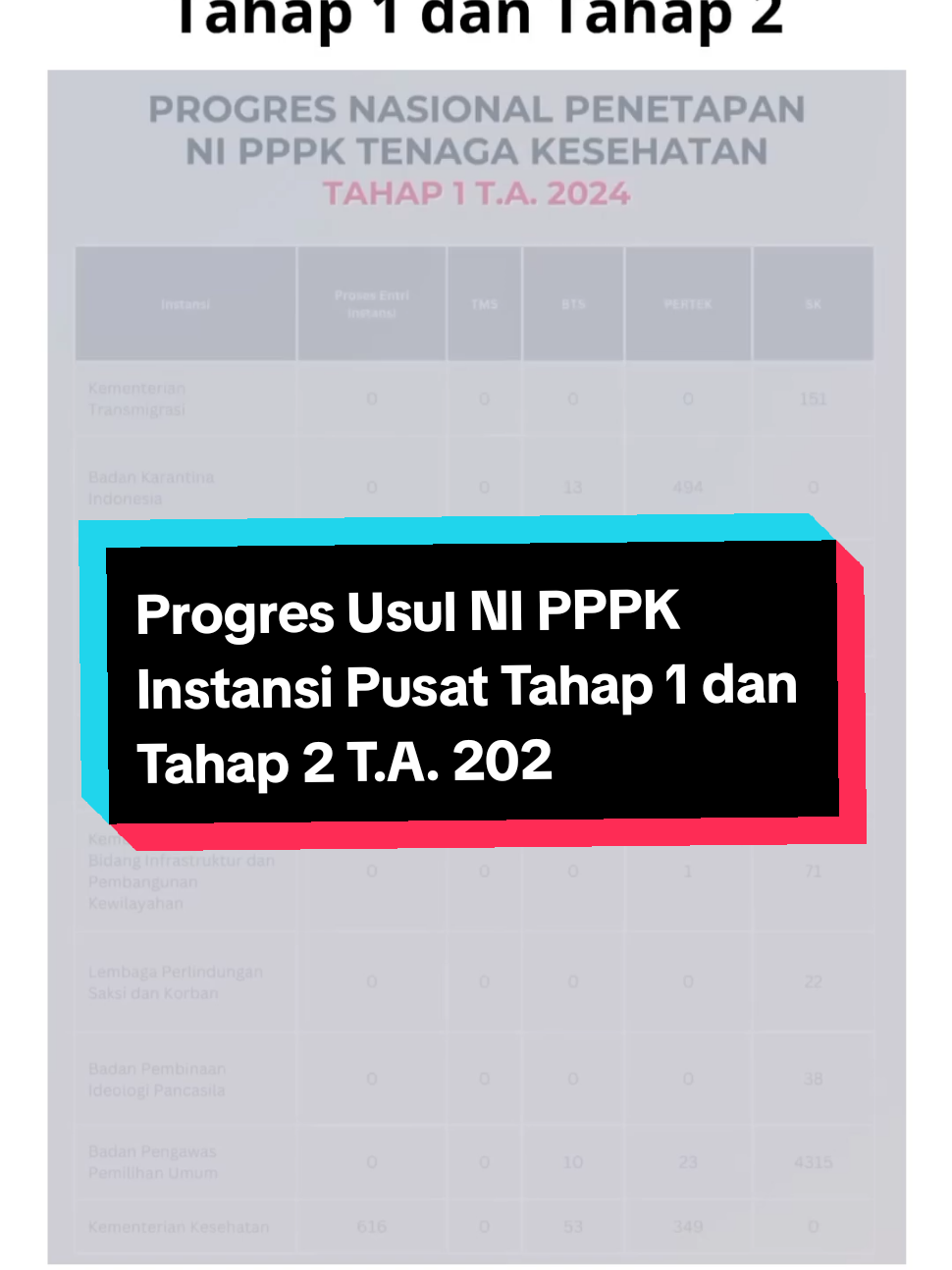 Data Terbaru, Progres Usul NI PPPK Instansi Pusat Tahap 1 dan Tahap 2 T.A. 2024 #Edukelas #EdukelasAsn #PatnermuBelajarCerdas #BimbelOnline #RaihPrestasi 