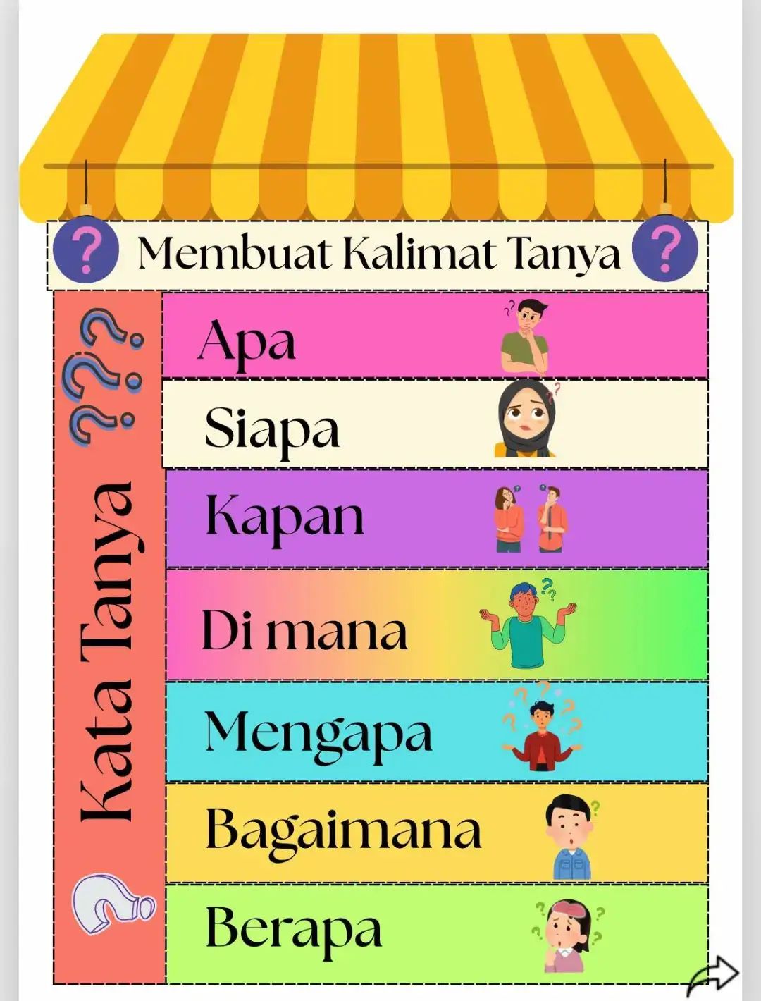 Lkpd kelas 2 Kalimat tanya? #lkpd #lkpdkelas2 #kalimattanya #fyp #bahasaindonesia 