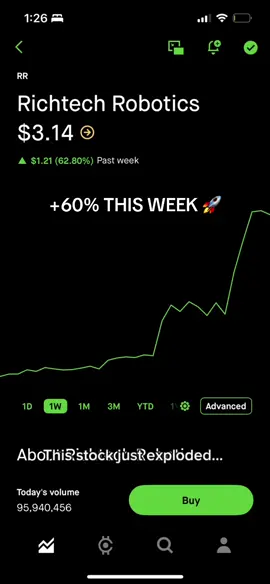 Richtech Robotics: up 60% this week, but I think it’s just getting started. 🤖🚀 #stocks #stocktok #richtechrobotics #investing #stockmarket 