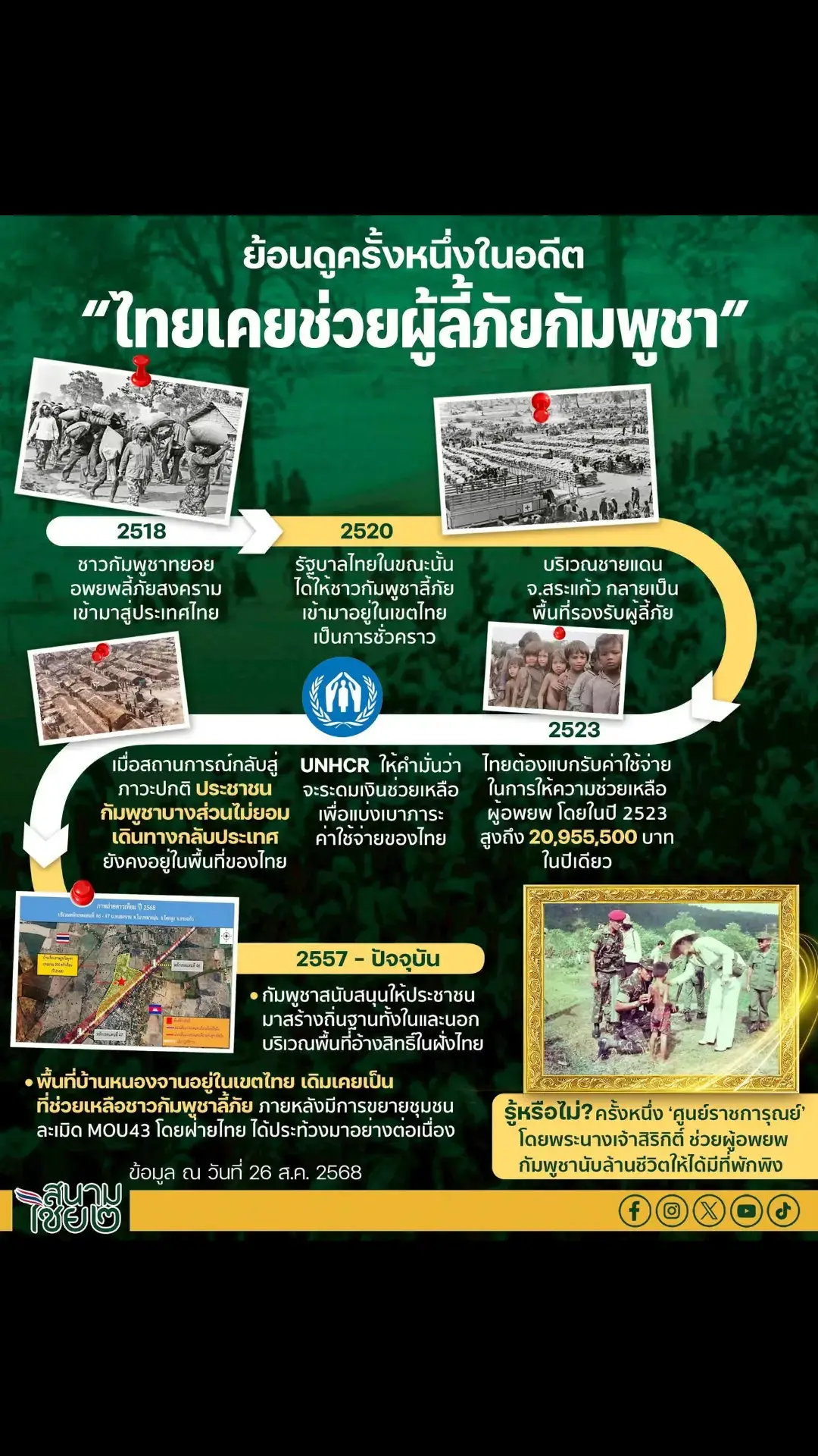 🇹🇭ย้อนดูครั้งหนึ่งในอดีต 