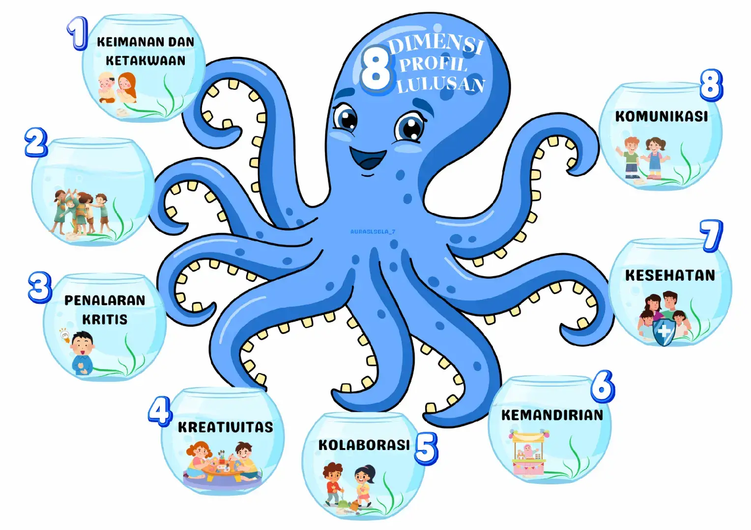Mari wujudkan generasi hebat melalui penerapan Delapan Dimensi Profil Lulusan dalam kehidupan sehari-hari. Dan cocok untuk dekorasi Kelas..  #8dimensiprofillulusan #hiasankelas #kurikulummerdeka #deeplearning #gurusd 