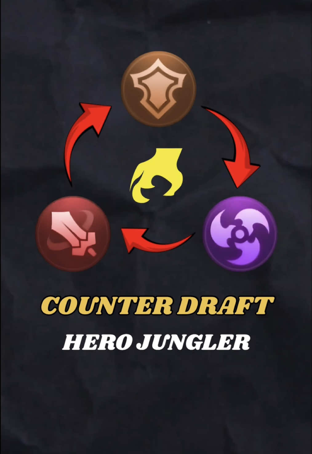 Cara counter draft hero jungle TERBARU #mobilelegends #mobilelegendsbangbang #mlbb #foryou 