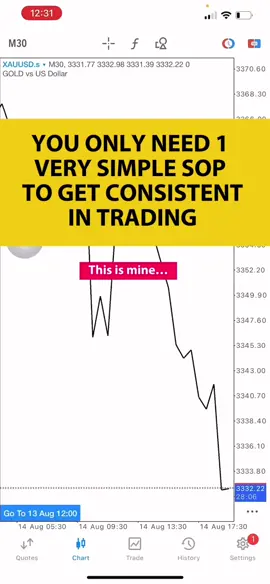 You don’t need 100 strategies #forextrading #tradingtips #forexeducation #singapore #uae🇦🇪 