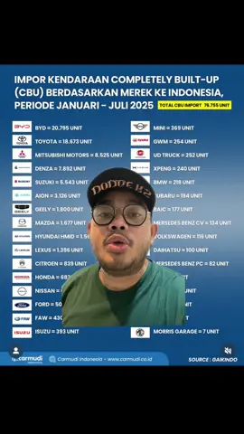 Data kendaraan cbu ke indonesia 🇮🇩 #otomotifindonesia #toyota #byd #honda 