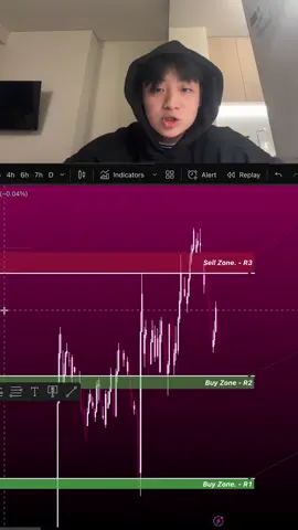 lanjut part 3? #forex #fyp #fypシ゚ 