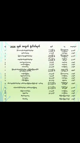 2026ခုနှစ်အတွက် အလုပ်ပိတ်ရက်တွေကို PowerPointနဲ့ slide‌လေး လုပ်ထားတာပါ #powerpointsharingwinwin #praticalHRsharingwinwin #excelsharingwinwin 