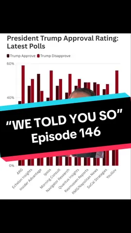 Episode 146: Hypocrisy, Cover ups, and Lies of the Republican Administration. #news #trump #maga #fypシ 