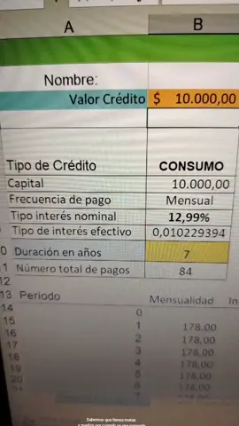 #creditos #financiera #legal #prestamos #pueblo 
