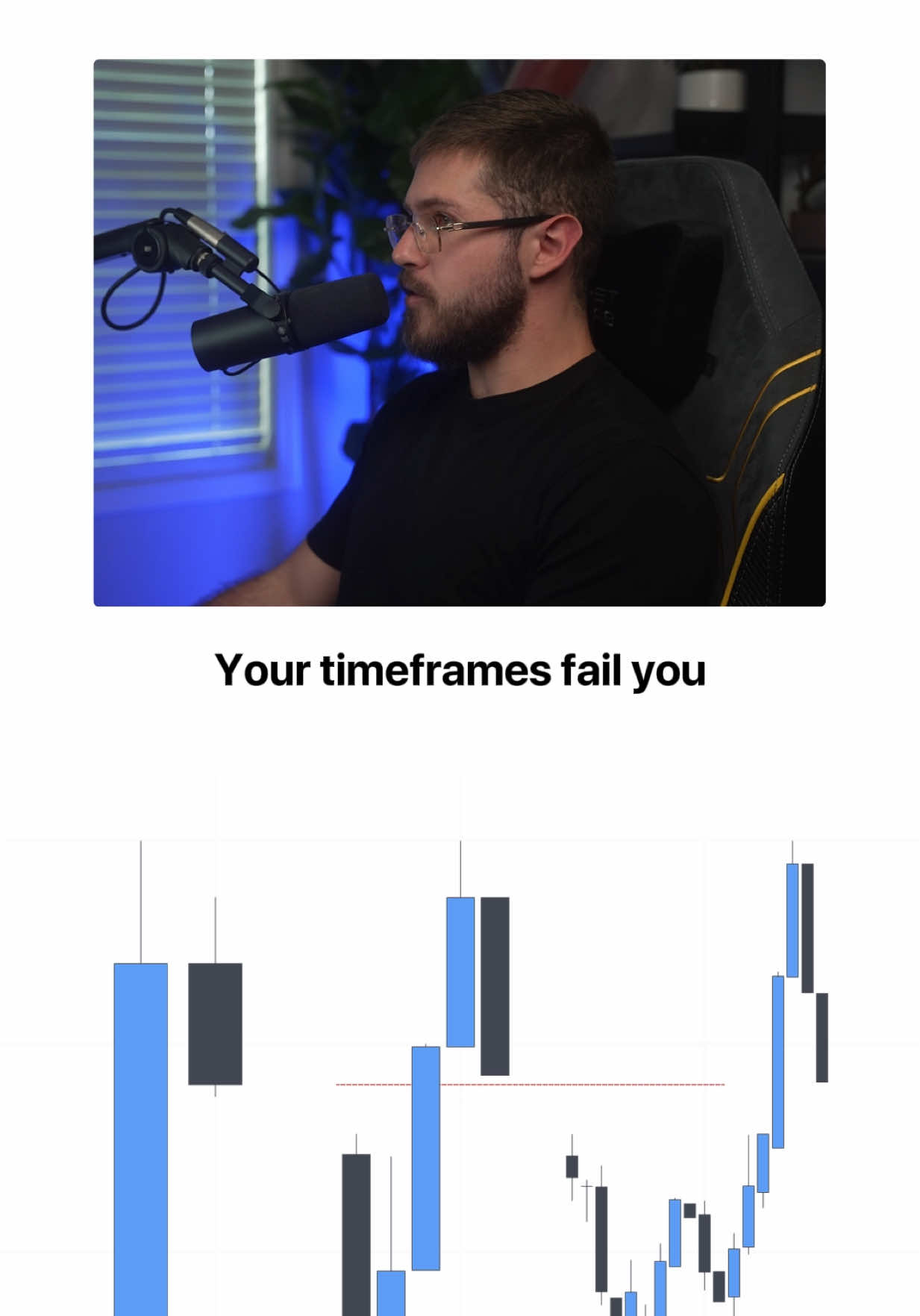 Your timeframes fail you because of this. #trading #daytrading #caspersmc #investing #trader 