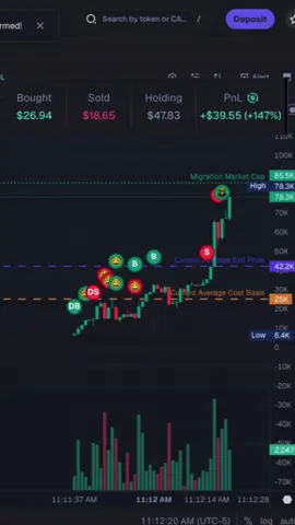 What a cook +0.16 SOL 🫡#memecoins #pumpfun #cryprotrader 