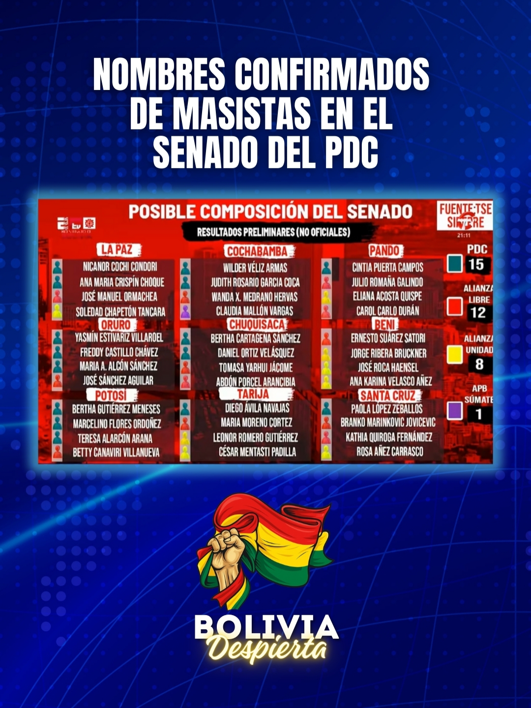 COMPARTE!! El video fue tumbado por denuncias. Nombres confirmados de masistas infiltrados en el PDC con apoyo de evistas entre sus filas. #EleccionesBolivia2025 #rodrigopaz #capitanlara #fyp #Bolivia #Elecciones #partidodemocratacristiano #BoliviaDespierta #EvoMorales #masistas