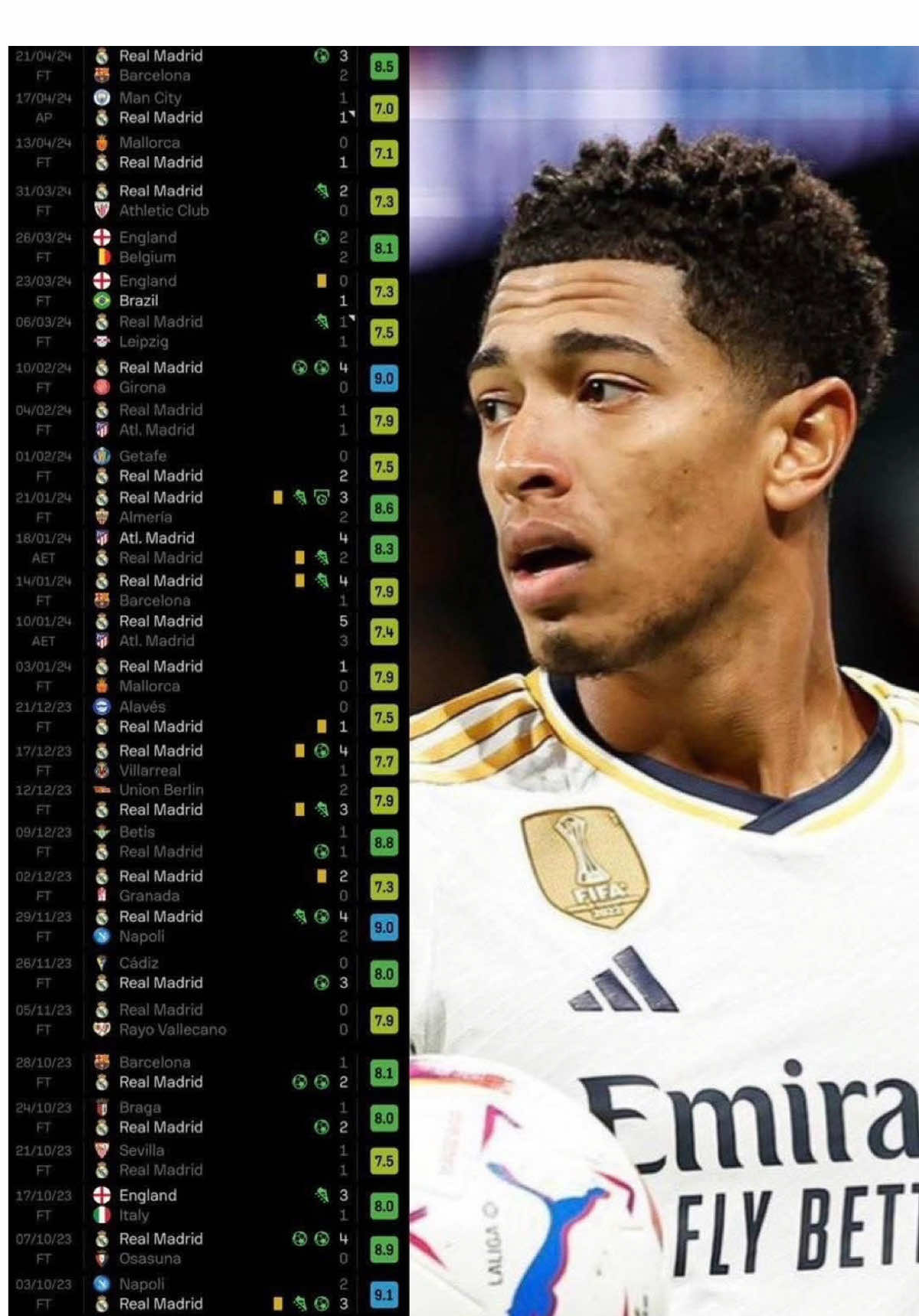 اكثر لاعب متكامل في خط الوسط #بيلينغهام #ريال_مدريد #ليفربول #كرة_قدم #ريال_مدريد_عشق_لا_ينتهي 