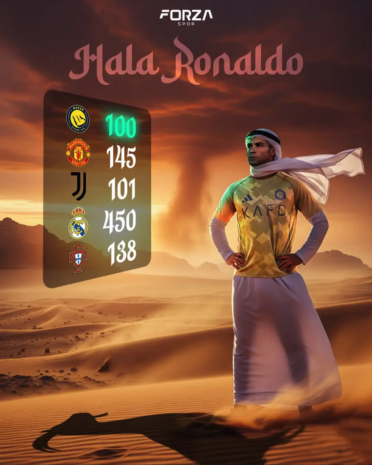 cristiano Ronaldo 4k wallpapers  #cristianoronaldo #portugal #fyp #viralvideo #trending 