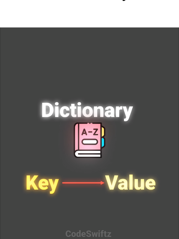 Dictionaries in python explained. #coding #codeswiftz #python #tutorial #viral 