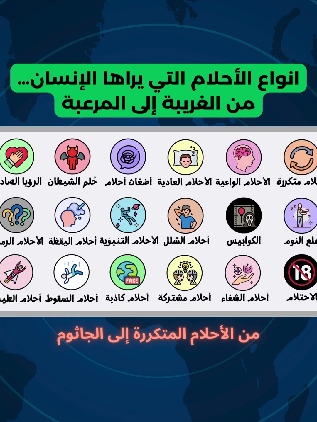من الأحلام المتكررة إلى الجاثوم: اكتشف أسرار كل حلم بسرعة PART1 #حقائق #احلام#ثقافة #LearnOnTikTok #غرائب #tik_tok