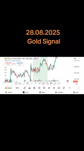 Gold Trade signal #trading #gold #smartmoney #xauusd 