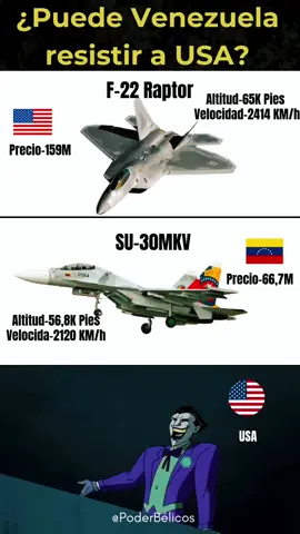 F-22 Raptor vs Su-30MK2V: ¿Puede Venezuela Vencer a USA? #shorts #usa🇺🇸  #venezuela  #estadosunidos  #militar