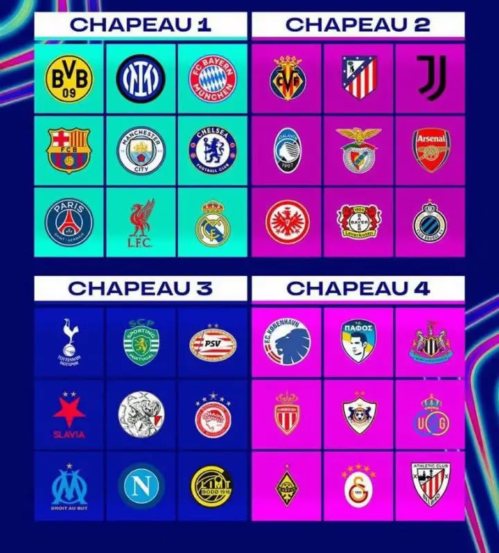 🚨 OFFICIEL ! Voici les 36 équipes qualifiées pour la ligue des Champions 2025-2026 !  Tirage au sort demain