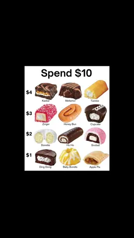 #spendmoney #desserts #chooseyourfavorite #random #bored 