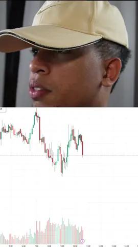 Sin duda con los activadores no hay forma🔥🙌 #trader #activador #amoeltrading #tradingstrategy 