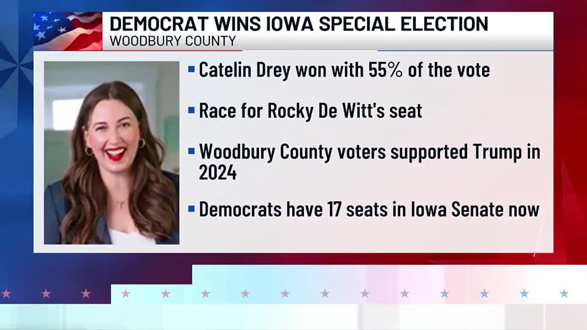 CHANGE IS POSSIBLE ! lowa just proved it can be done. A deep red county that backed Trump flipped blue with 55% of the vote. If it can happen there, it can happen here. Together we can flip Florida's District 6 and bring real change for our families and our future. Join us. Be part of the movement. #FL06 #ChangelsPossible #Ron4Congress 