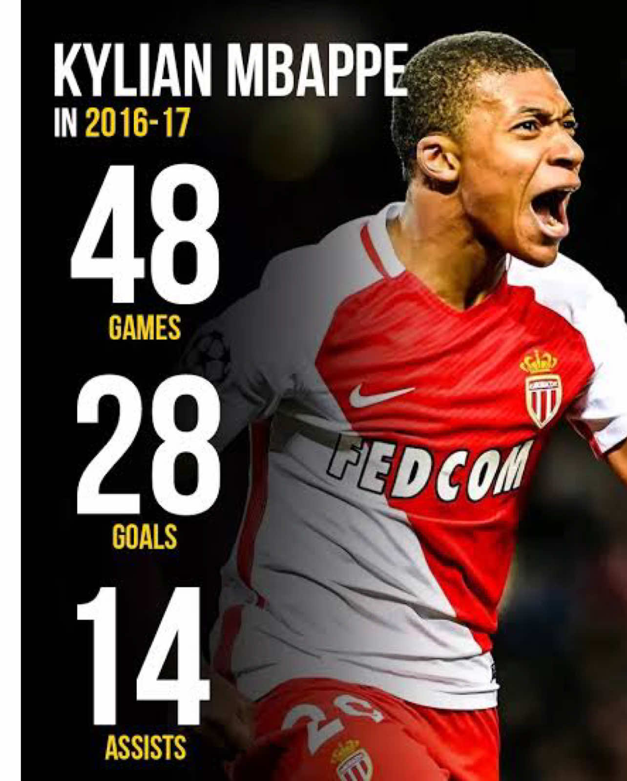Cuando te digan que NUNCA vimos algo COMO Lamine Yamal… Háblales de MBAPPÉ 2016 💀💀 #futbol #TikTokDeportes #mbappe #lamineyamal 