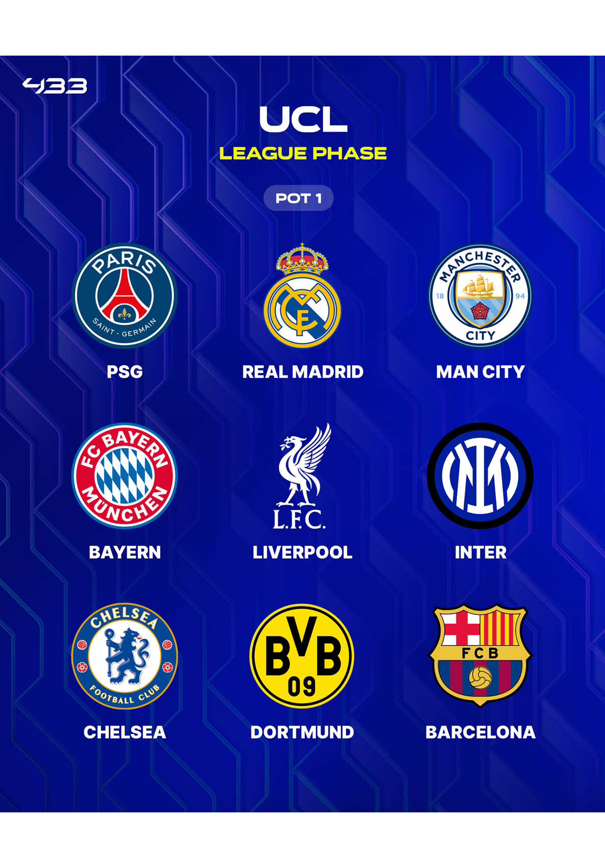 Sorteo de fase de Grupo UEFA Champions League✅