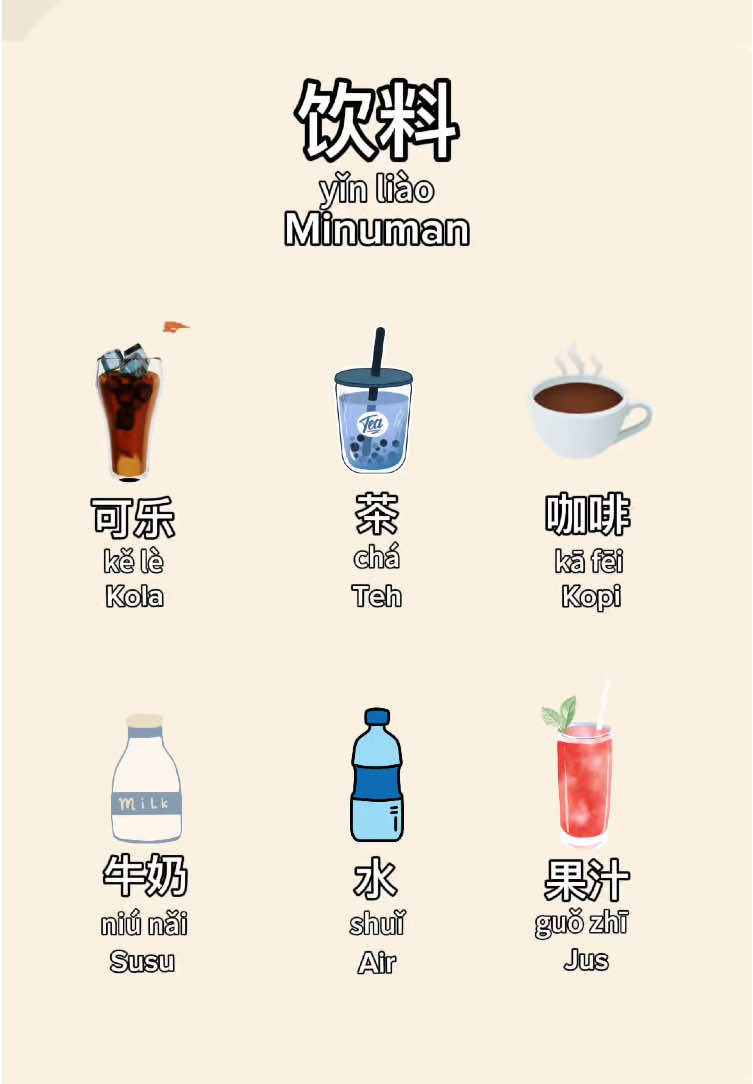Pengen minum apa nih hari ini? Kalau aku lagi nantuk, jadi butuh 咖啡，你们呢？ #mandarin #vocabulary #chinese #fyp #foryou 