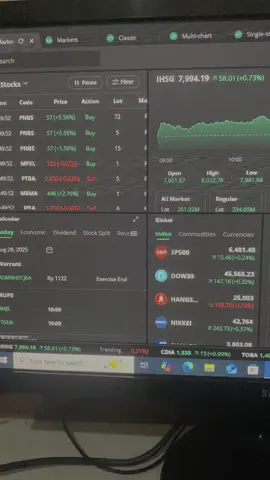 Pertanda apa ni hari ini IHSG menyentuh 8k lagi dal sesi 1. Apakah efek dari suku bunga bank yg di pangkas. Menjadikan naik atau dampak lain #CapCut #securitas #IHSG 