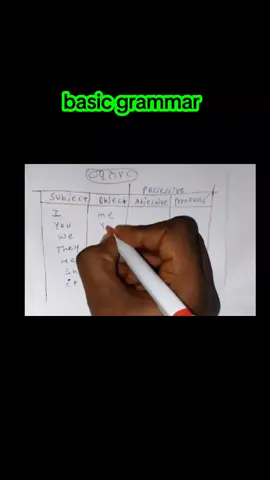 part 165: basic English grammar #englishteacher #bestenglishinamharic #LearnOnTikTok #videoviral #englishspeaking #habeshatiktok #ethiopian_tik_tok🇪🇹🇪🇹🇪🇹🇪🇹 