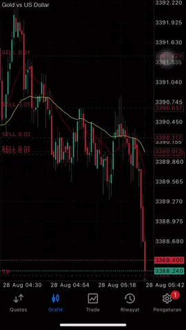 Maap kalo banyak bucinnya #fyp #trading 