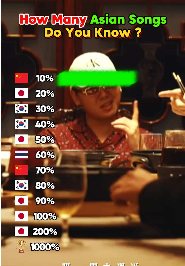 How Many Asian Songs Do You Know ? #music #fyp #asianaongs #hitsongs #playlist #psy