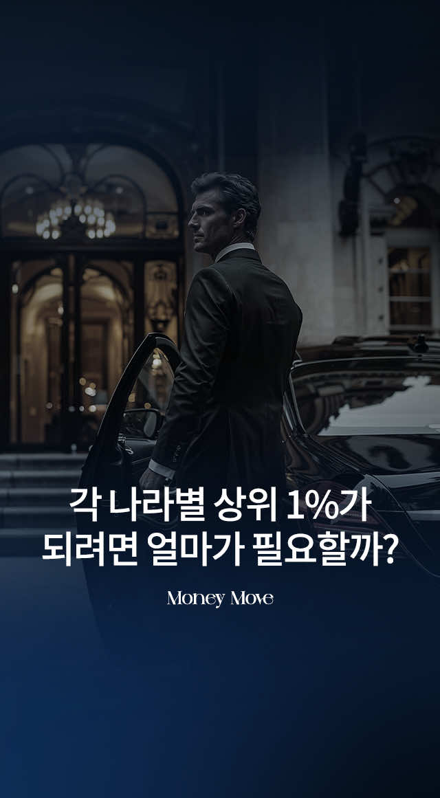 Ⓜ️(클릭)가 나라별 상위 1%가 되려면 얼마가 필요할까? Knight Frank Wealth Sizing Model 2024 데이터를 경제 불평등 관점에서 완전 분석했습니다. 단순 부의 기준이 아닌 각국 경제구조, 부동산 시장, 조세정책을 종합한 '글로벌 부의 지도학'입니다. 💸 전세계 상위 1% 진입 기준 TOP 15 경제 분석: 1위: 🇲🇨모나코 – 164억원 • 개인소득세·상속세 0%, 세계 최고 부동산가(㎡당 6,000만원) • 거주자 30%가 백만장자 2위: 🇨🇭스위스 – 87억원 • 세계 금융허브, 생활비 세계 2위 • 안정된 중립국 이미지, 부동산 20억원 이상 3위: 🇦🇺호주 – 73억원 • 자원 부국, 시드니 집값 중위수 150만 달러 • 강제 연금제도로 자산 축적 4위: 🇳🇿뉴질랜드 – 69억원 • 안전자산 선호로 부동산 급등 • 외국인 투자 규제 5위: 🇺🇸미국 – 68억원 • GDP 세계 1위, 주식·창업 기회 풍부 • 지역별 진입 기준 격차 큼 6위: 🇮🇪아일랜드 – 57억원 • 조세피난처, 글로벌 테크기업 본사 집결 • 더블린 집값 10년간 3배 상승 7위: 🇸🇬싱가포르 – 46억원 • 아시아 금융허브, 패밀리오피스 급증 • 외국인 부동산 세금 30% 8위: 🇫🇷프랑스 – 46억원 • 럭셔리 산업·관광업 강세 • 상속세 45%에도 부의 세습 유지 9위: 🇭🇰홍콩 – 45억원 • 세계 최고가 주택시장, 세금 혜택 • 정치 리스크로 자본 유출 10위: 🇬🇧영국 – 44억원 • 런던 외환거래 세계 1위 • 브렉시트 후 일부 금융업 이탈 11위: 🇮🇹이탈리아 – 34억원 • 명품·가문기업, 관광 의존도 높음 12위: 🇪🇸스페인 – 33억원 • 관광대국, 부동산 회복세 13위: 🇯🇵일본 – 23억원 • 초고령화로 상속 가속화 • 엔저로 달러 기준 자산 축소 14위: 🇦🇪UAE – 21억원 • 석유 국부펀드, 세금 0% • 두바이 부동산 연 20% 상승 15위: 🇨🇳중국 – 13억원 • GDP 폭증, 부동산 소득 대비 40배 • 지역 격차 극심 🌍 대륙별 부의 지도 분석: • 유럽 (8개국, 평균 $4.1M): 전통적 부 축적 + 사회보장, 서유럽 vs 동유럽 5배 차 • 아시아 (7개국, 평균 $1.8M): 선진국·개도국 격차 70배 • 아메리카 (4개국, 평균 $2.8M): 미국 독주, 중남미 저성장 • 아프리카 (2개국, 평균 $0.06M): 자원 부국도 분배 실패 📊 충격적인 격차 분석: • 모나코 vs 케냐: 620배 (164억원 vs 2,600만원) • 아시아: 싱가포르 vs 필리핀 70배 • 유럽: 모나코 vs 체코 14배 🎯  핵심 인사이트: • 조세천국의 지배력: 상위 5개국 중 4개가 조세천국 • 부동산이 핵심: 토지 부족 + 외국인 투자 = 높은 진입장벽 • 아시아의 양극화: 선진국 vs 개발도상국 격차 극대화 • 유럽의 안정성: 높은 세금에도 전통적 부의 축적 • 아프리카의 과제: 자원은 풍부하지만 부의 분배 실패 *출처: Knight Frank Wealth Sizing Model (2024) 태어난 곳이 부의 기준을 620배나 바꾸는 것도 가능한 세상입니다. ❤️좋아요와 👥구독을 해주시면 머니무브만의 인사이트를 받아볼 수 있습니다. ☝🏻가장 살고싶은 부자 국가를 선택해주세요!