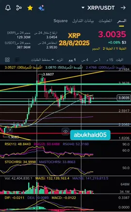 عملة XRP اليوم#تحليل_تقني_عملات_رقمية_ذهب_أسهم #اكسبلورexplore #الشعب_الصيني_ماله_حل😂😂 