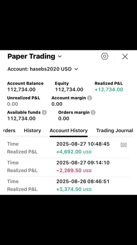 L and W trades, take profit too far #daytrader #win #proffitable #loss #fyp 