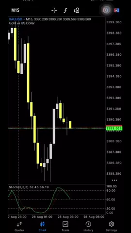 #breakretestentr #scalpingforex #konfirmasientrytrading #forexlifestyle #fyp 