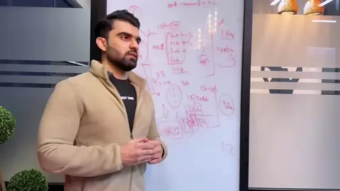 Best Money Management Trading in 2025 / 90 Days Plan #profit #learn #trading #anasaliacademy 