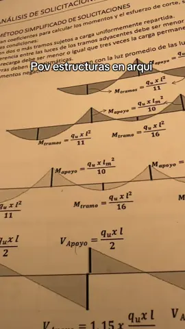 No entiendo nada, pero en realidad mi cerebro está diciendo wawawaba #arquitectura #estructuras #estudiar #calculos #noentiendo 