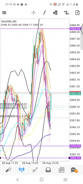 Haalloo haaa.... extreme buy m5? no problem for a scalping technique
