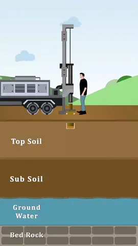 Borewell Drilling with a DTH Hammer #dthdrilling #borewelldrilling #rockdrilling #waterwell #water 